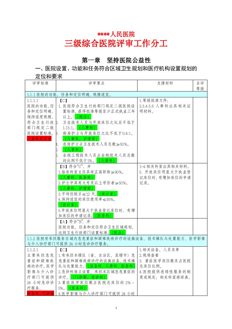 三甲人民医院评审任务分解与支撑材料