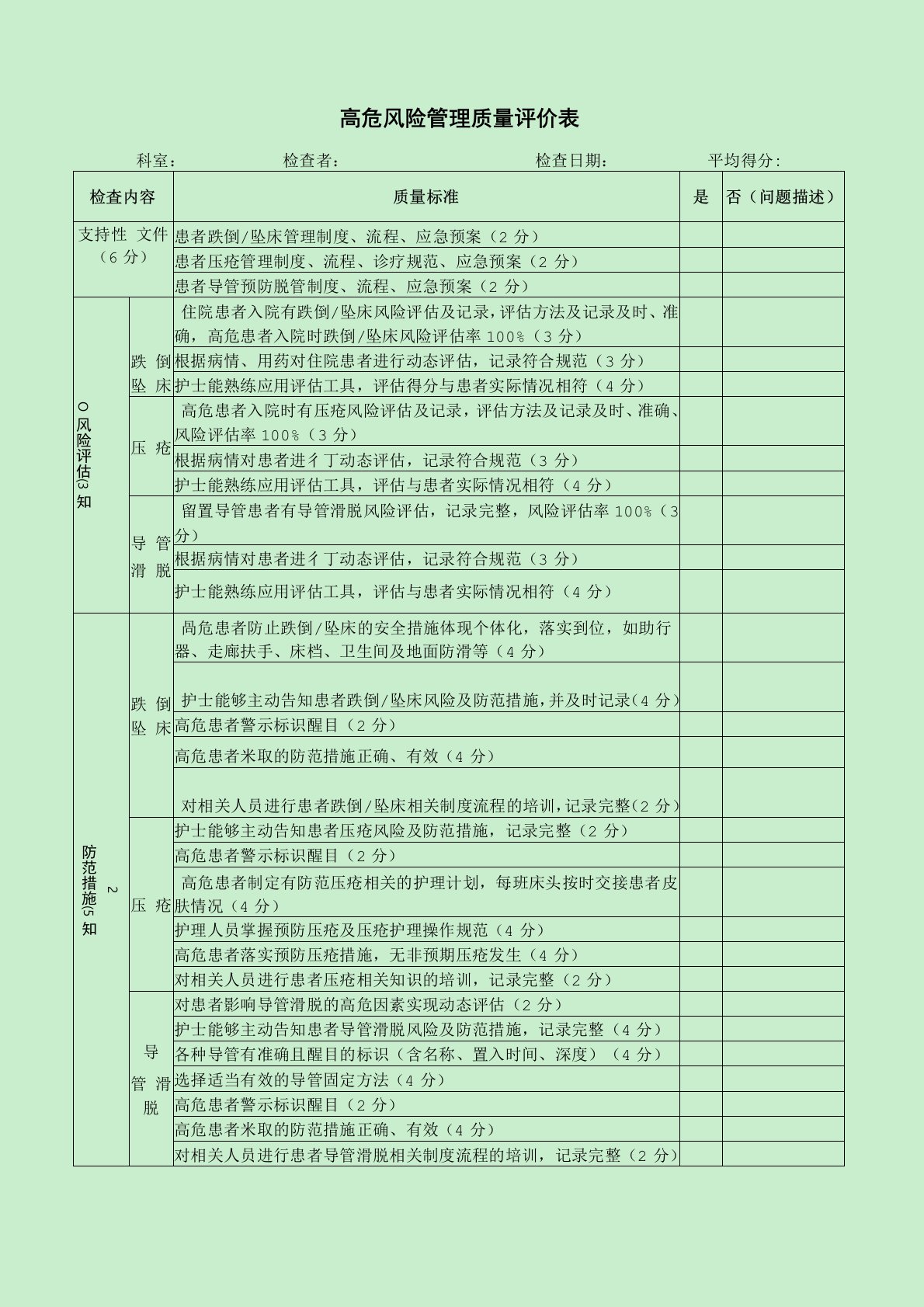 高危风险管理质量评价表