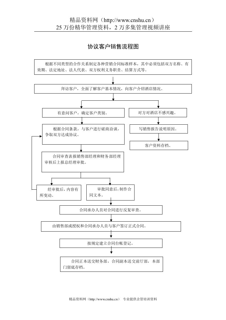 协议客户销售流程图