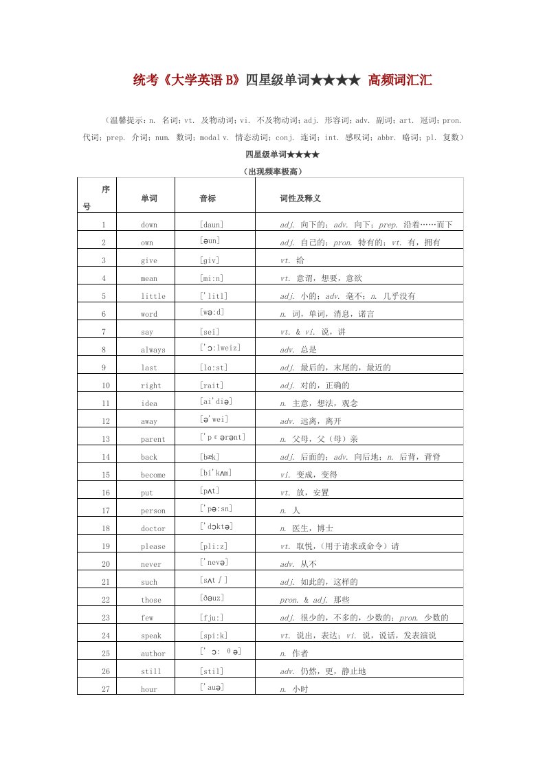 《大学英语B》四星级单词高频词汇汇总