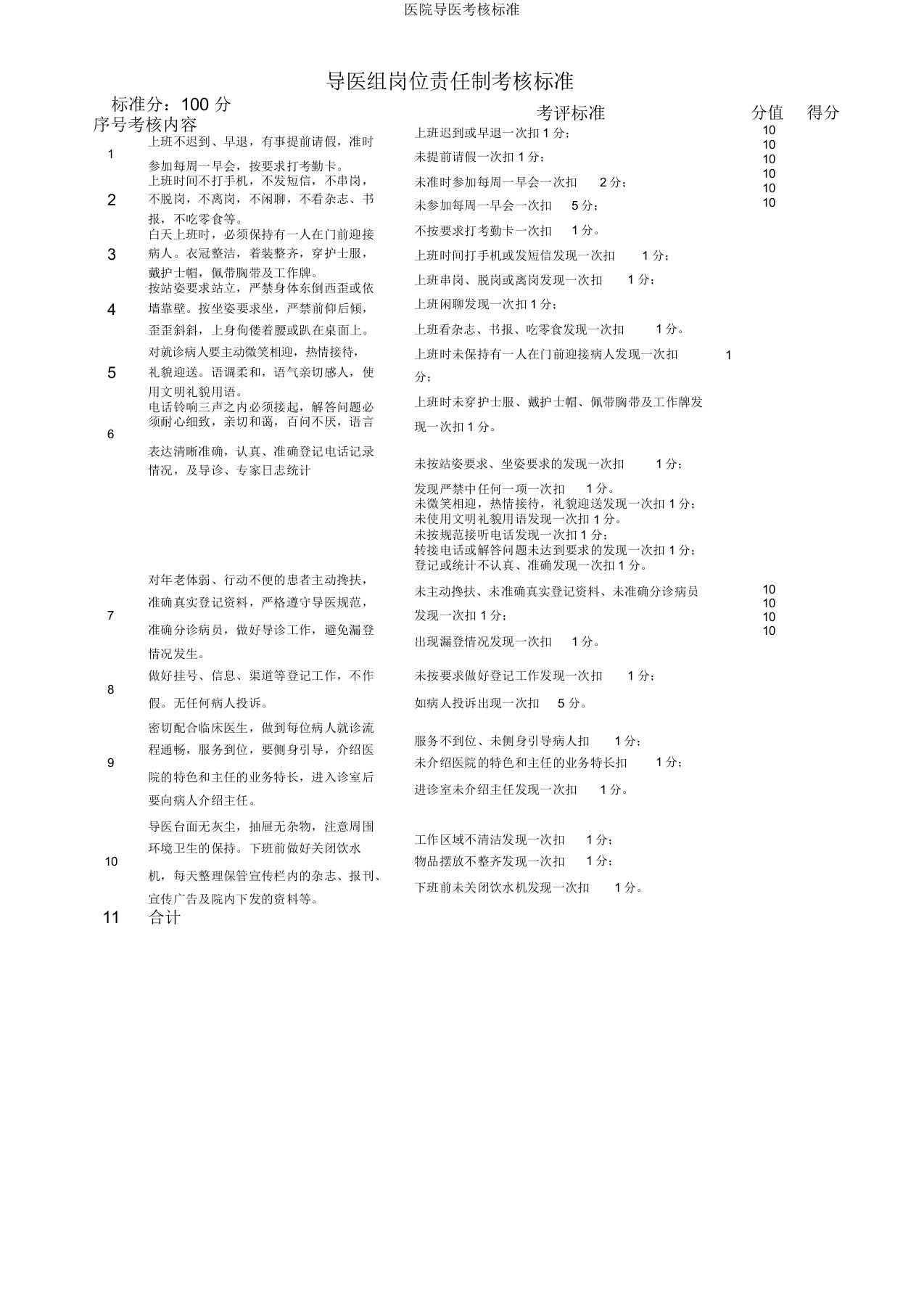 医院导医考核标准