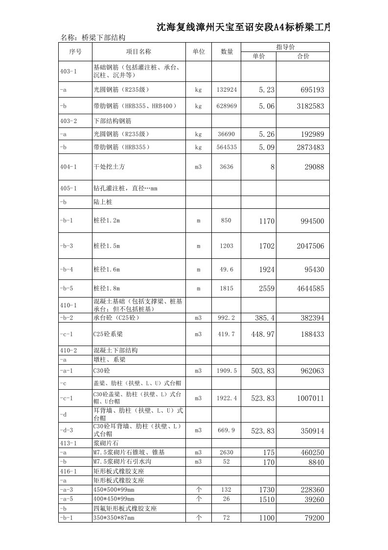 桥梁标报价表(下部)