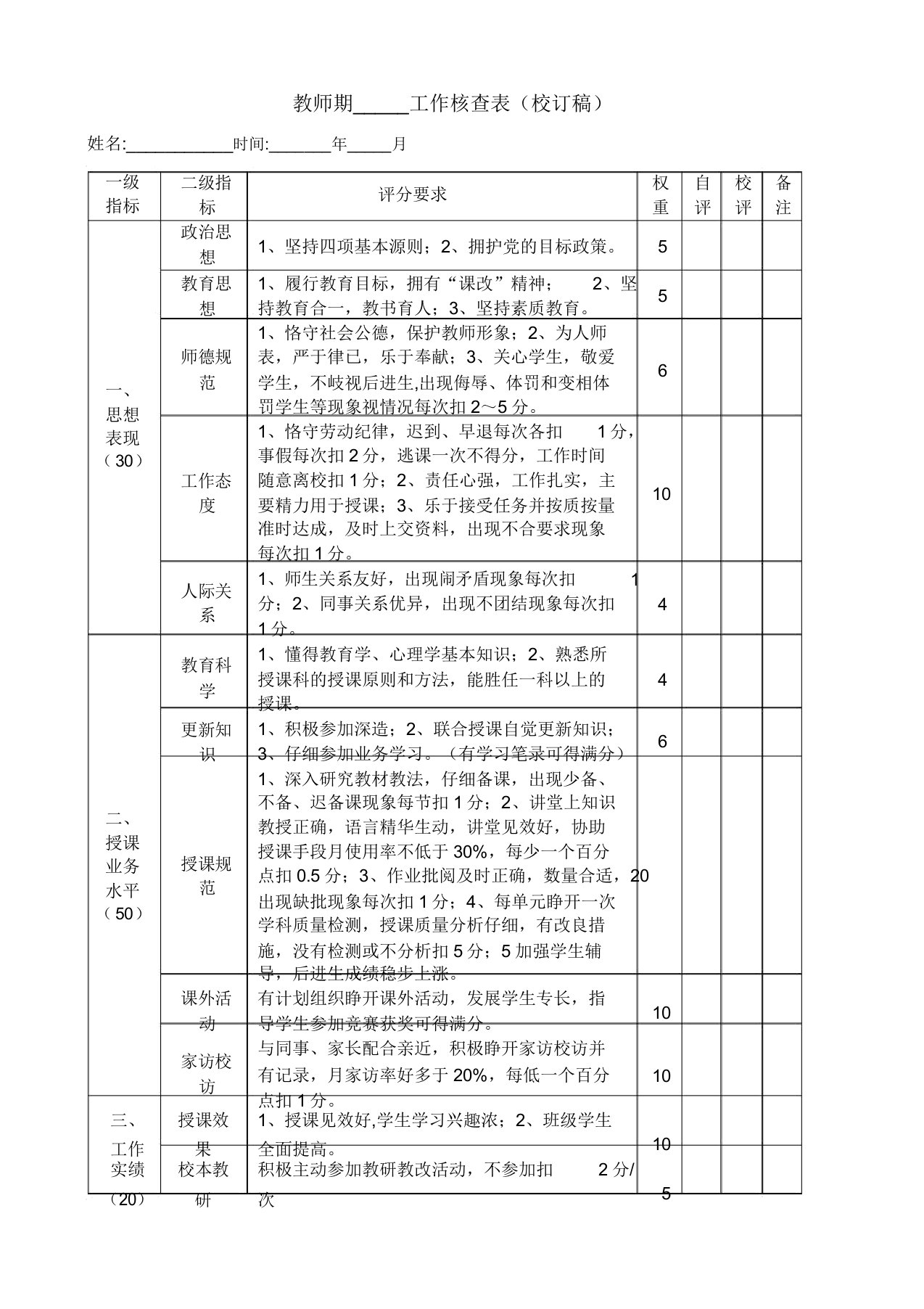 教师工作考核表