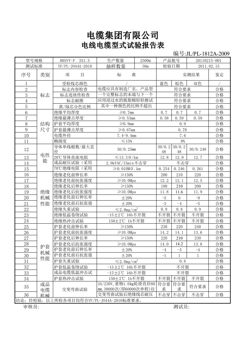 电线电缆型式实验检验报告表