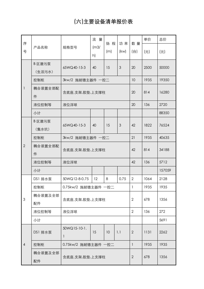 给水、中水系统工程施工及住宅潜污泵工程商务投标书