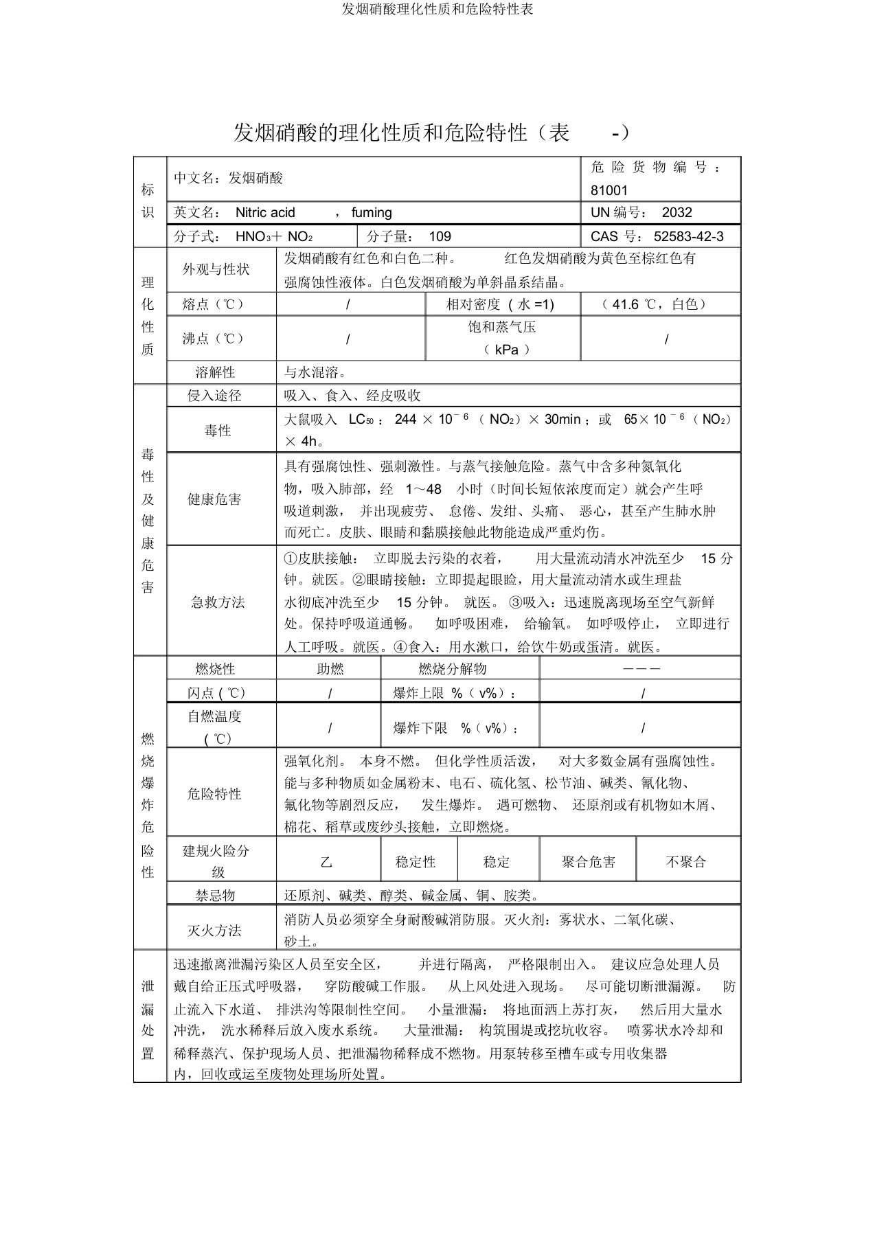 发烟硝酸理化性质和危险特性表