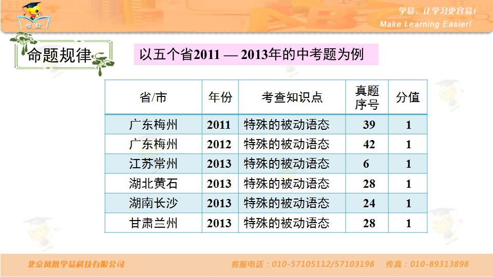 被动语态的特殊情况ppt课件