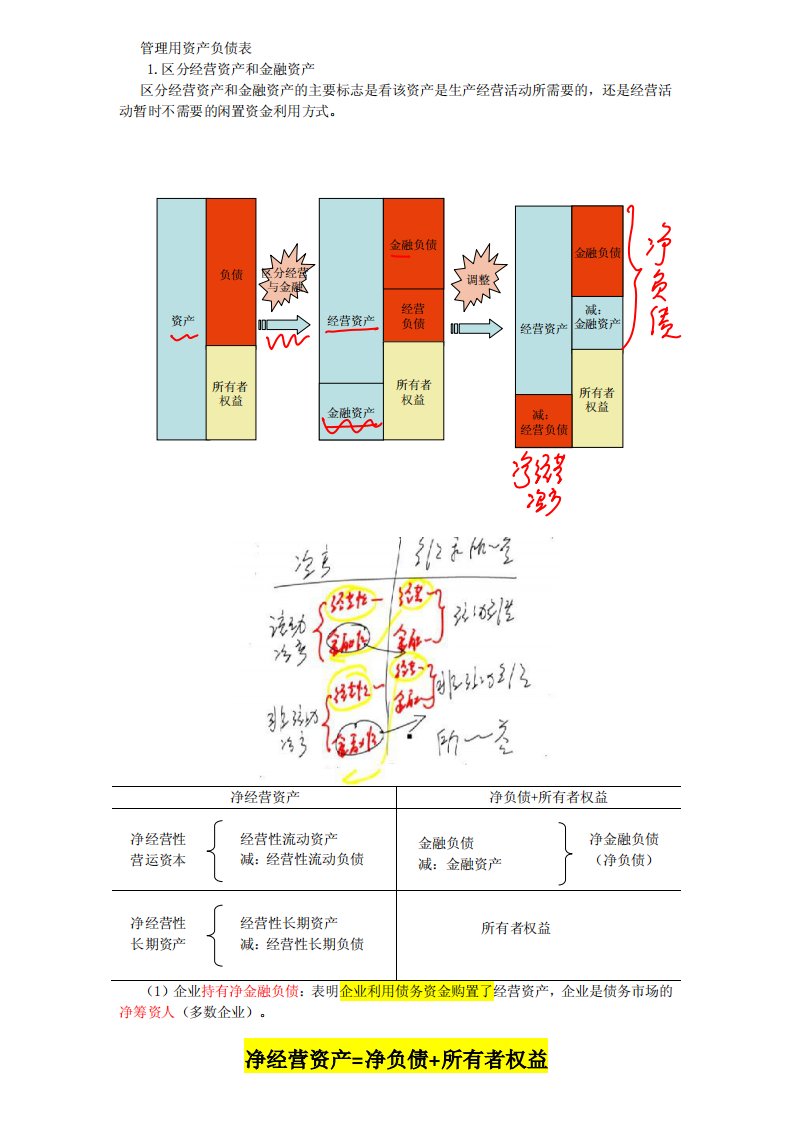 管理用资产负债表