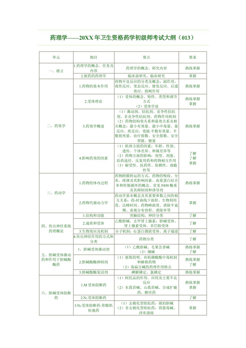 医疗行业-药理学大纲