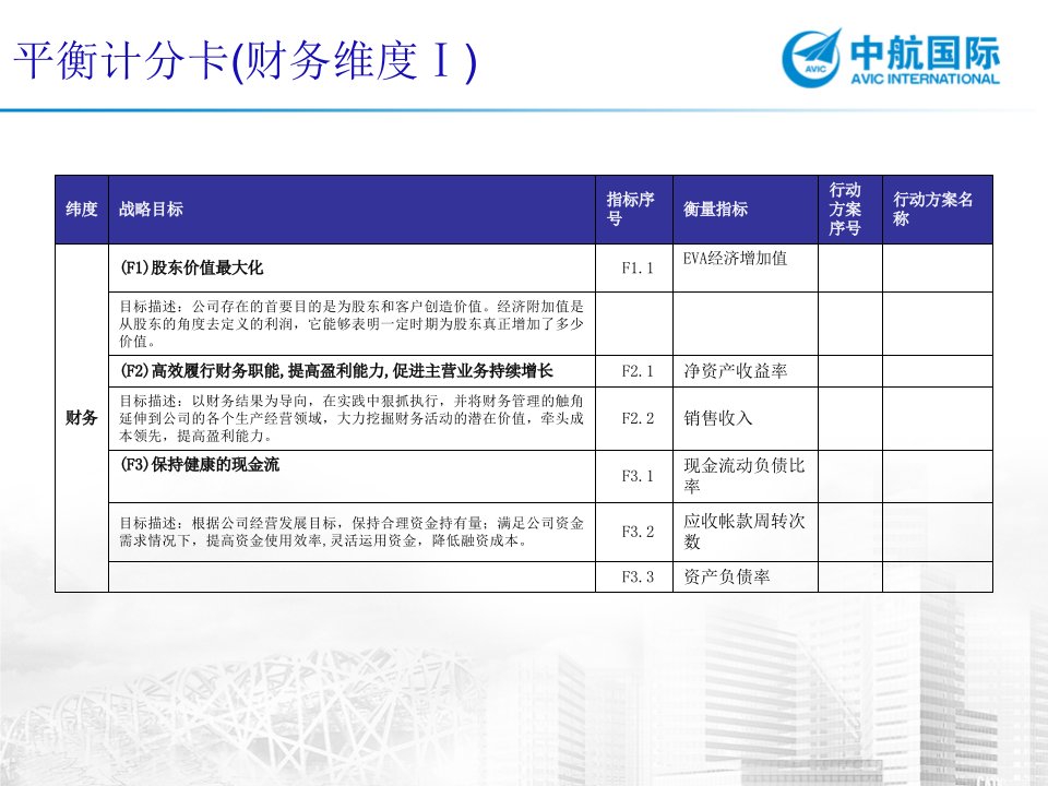 财务部平衡计分卡ppt课件