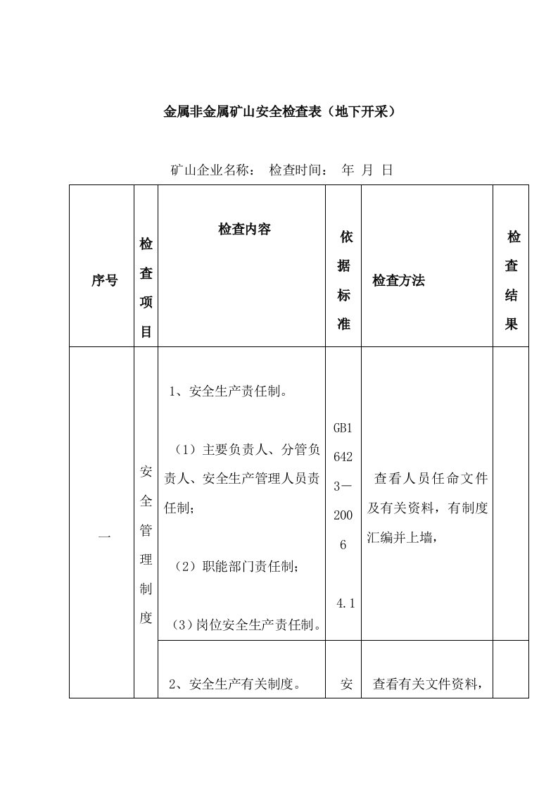 金属非金属矿山安全检查表(地下开采)（明细）