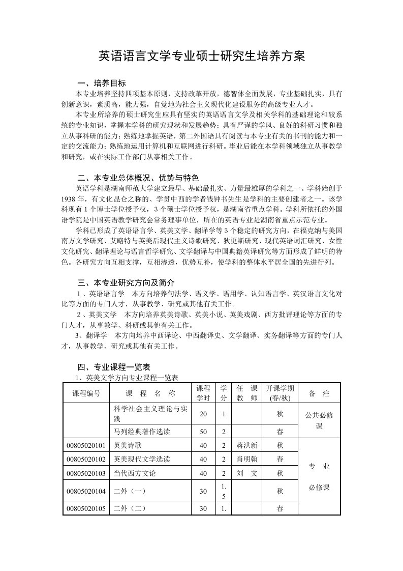 英语语言文学专业硕士研究生培养方案