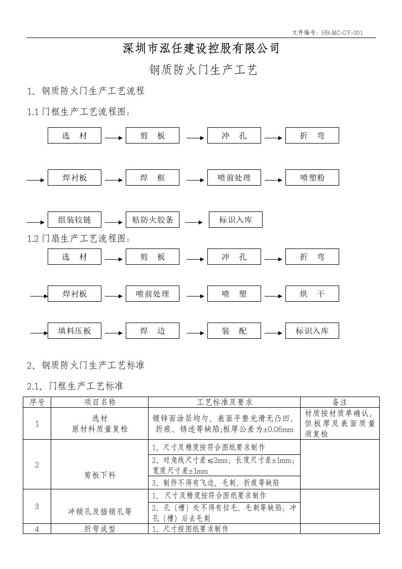 钢质防火门生产工艺