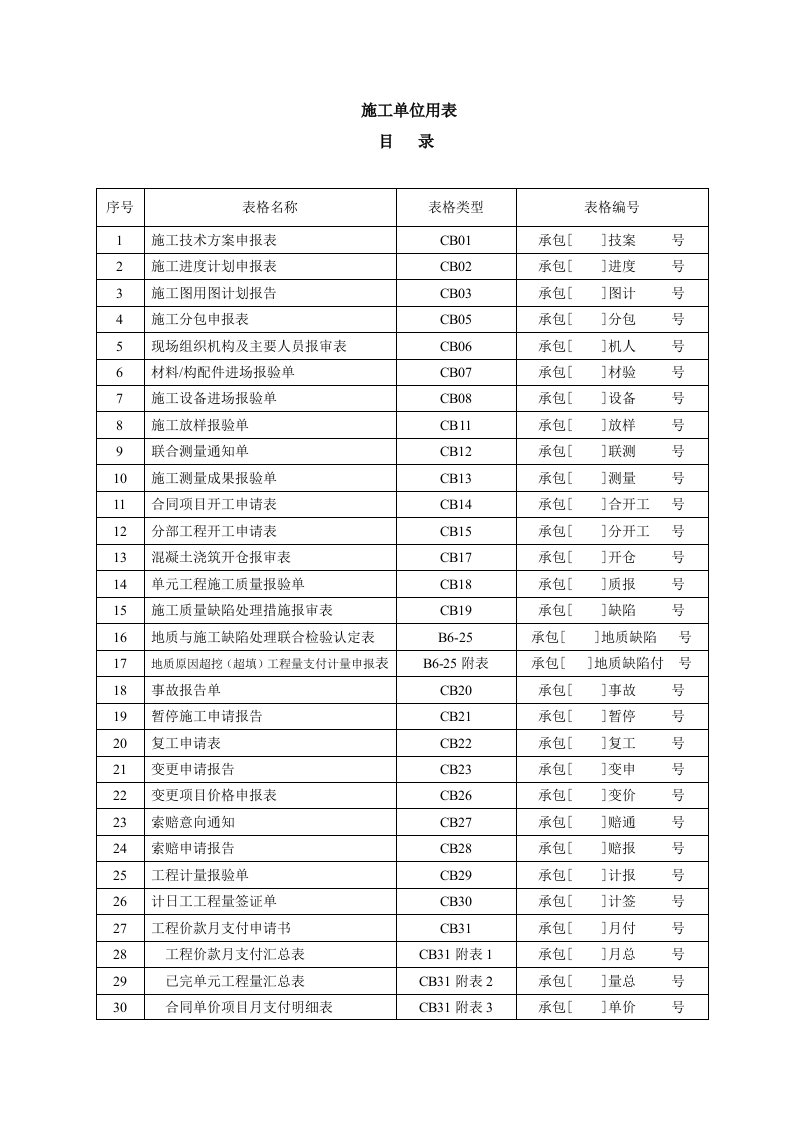 云南省昆明市清水海引水工程施工单位用表经典表格值得参考