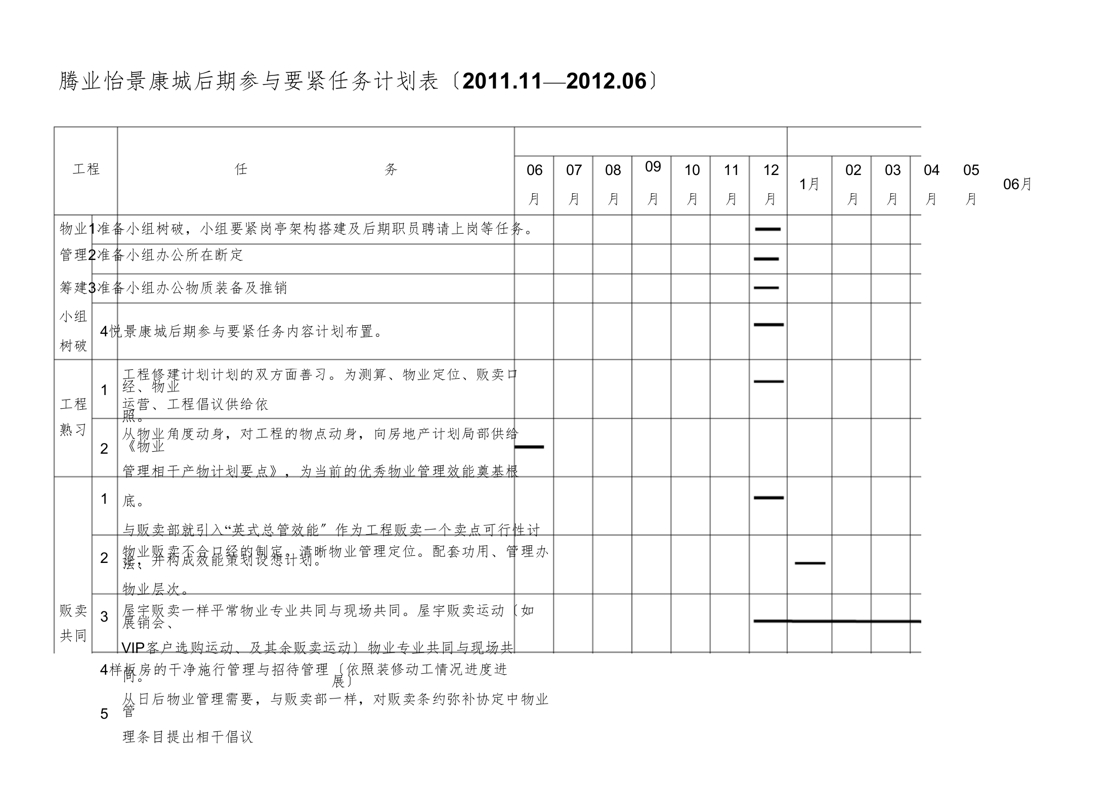 【精编】腾业悦景康城前期工作计划表1)