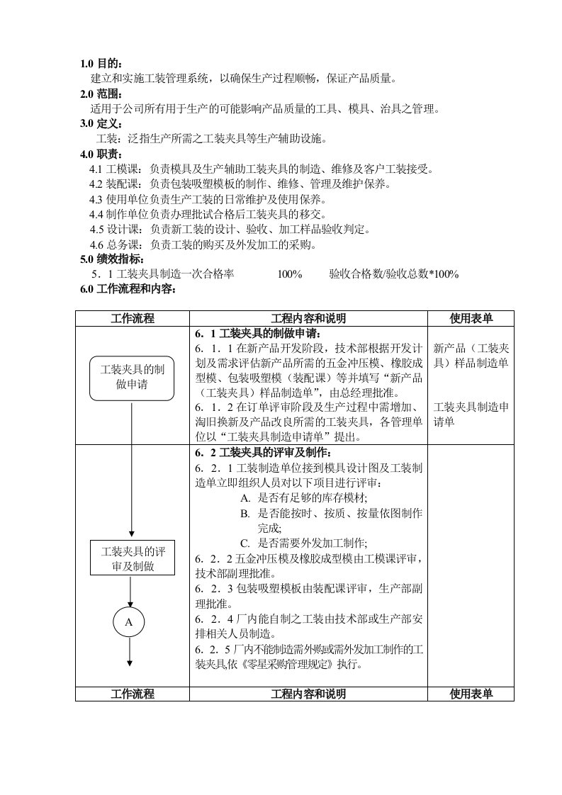 工装夹具管理程序