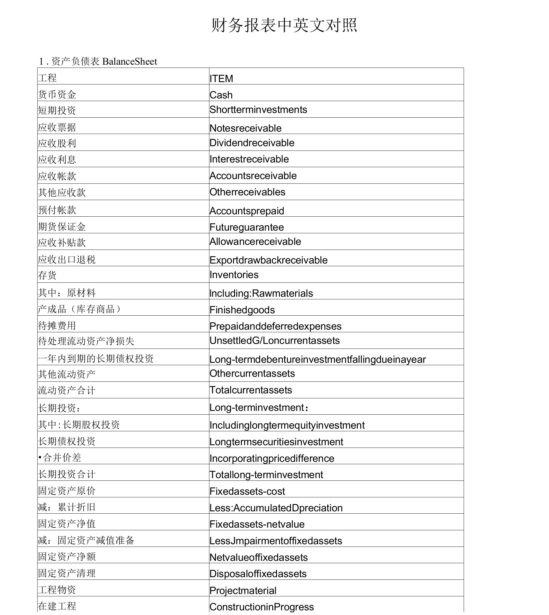 财务报表中英文对照