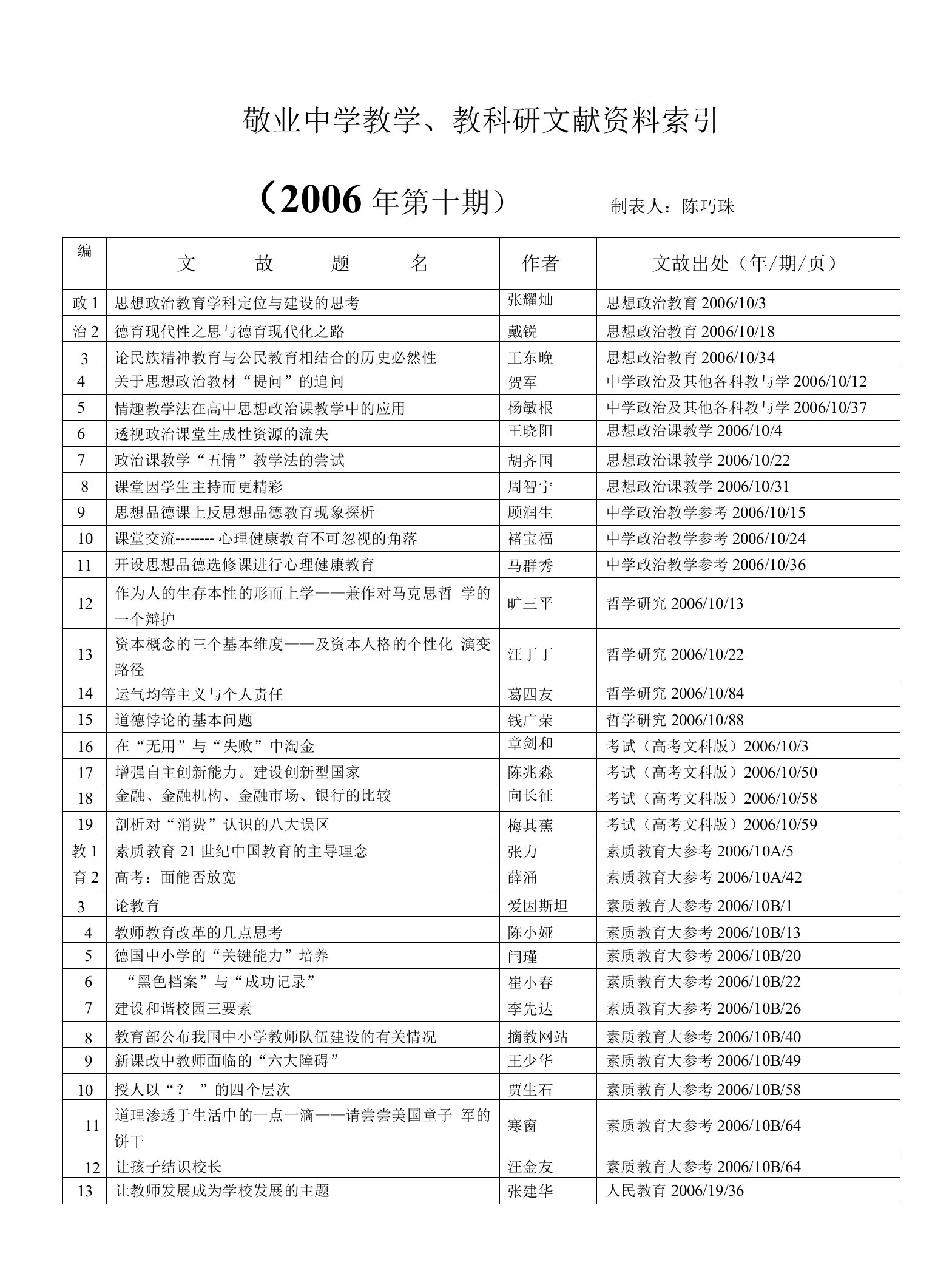 敬业中学教学、教科研文献资料索引