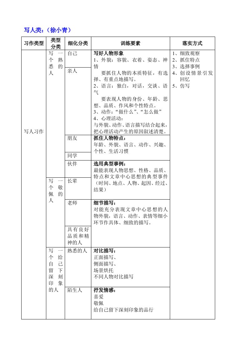 习作类型分类梳