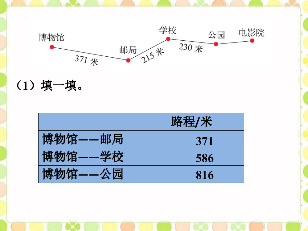 练一练_加减的应用