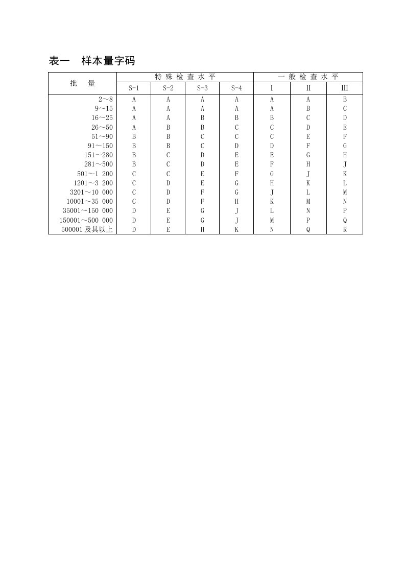 最新国标抽样计划标准GB2828.1-2003