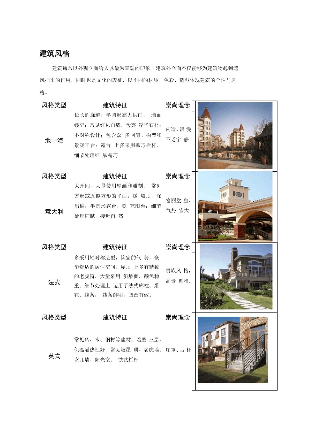 各式建筑外立面详解