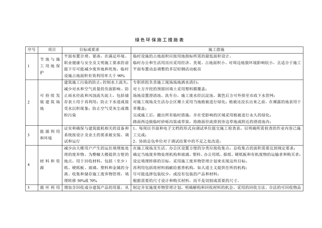 绿色施工措施表