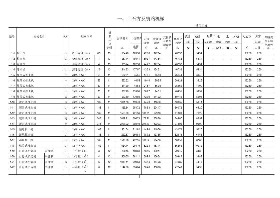 最新施工机械台班费用定额