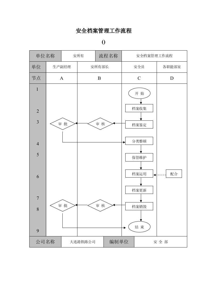 安全工作流程图样本样本