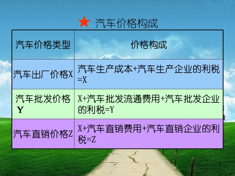 汽车营销中间商