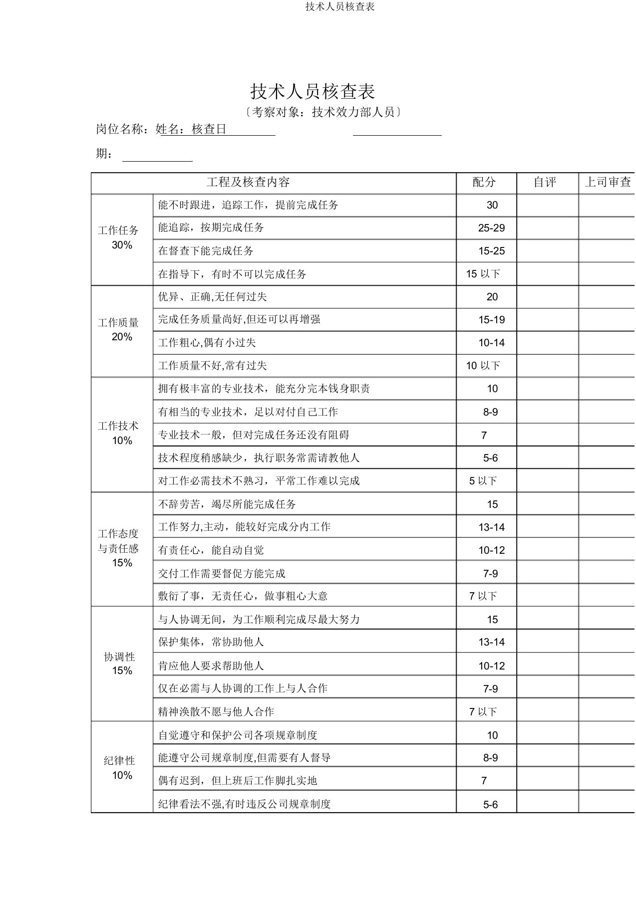 技术人员考核表