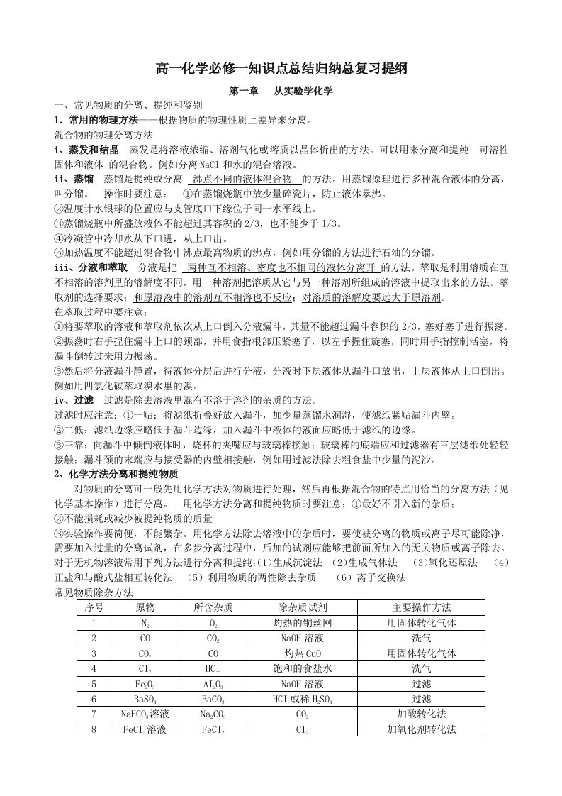 高一化学必修一知识点总结归纳总复习提纲