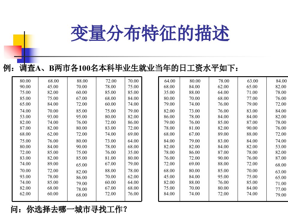 浙江工商大学统计学课件-4变量分布特征的描述