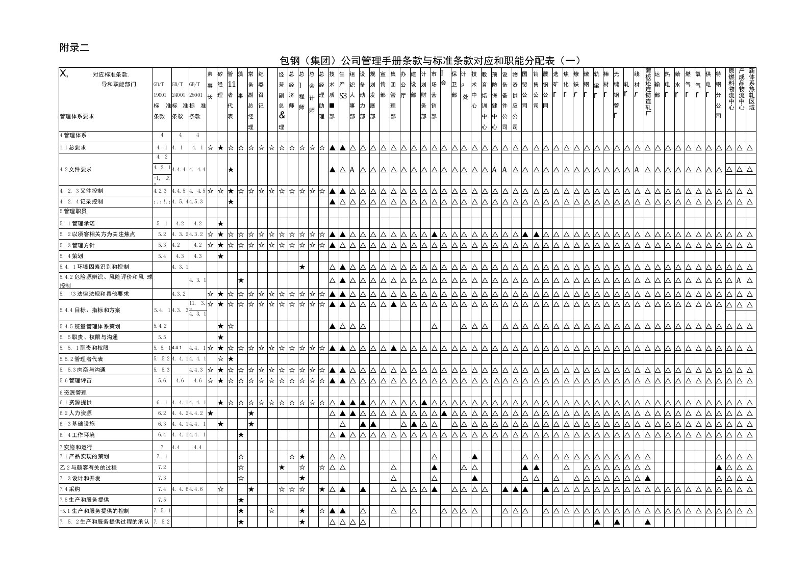 包钢集团公司管理体系职能分配表(附录