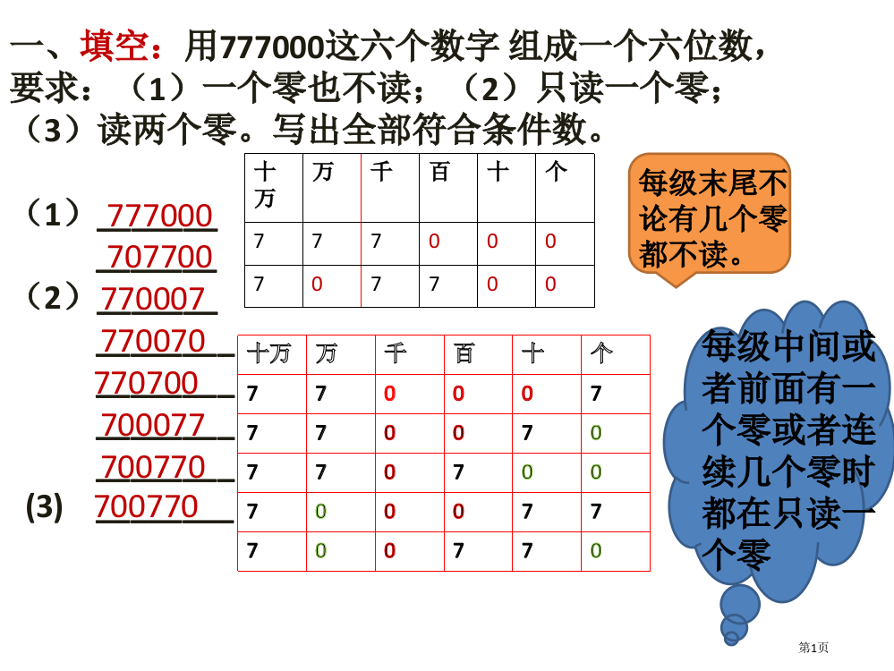 北师大四年级上单元总结及重难点练习题市名师优质课比赛一等奖市公开课获奖课件