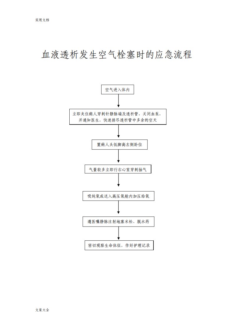 血液透析应急流程图