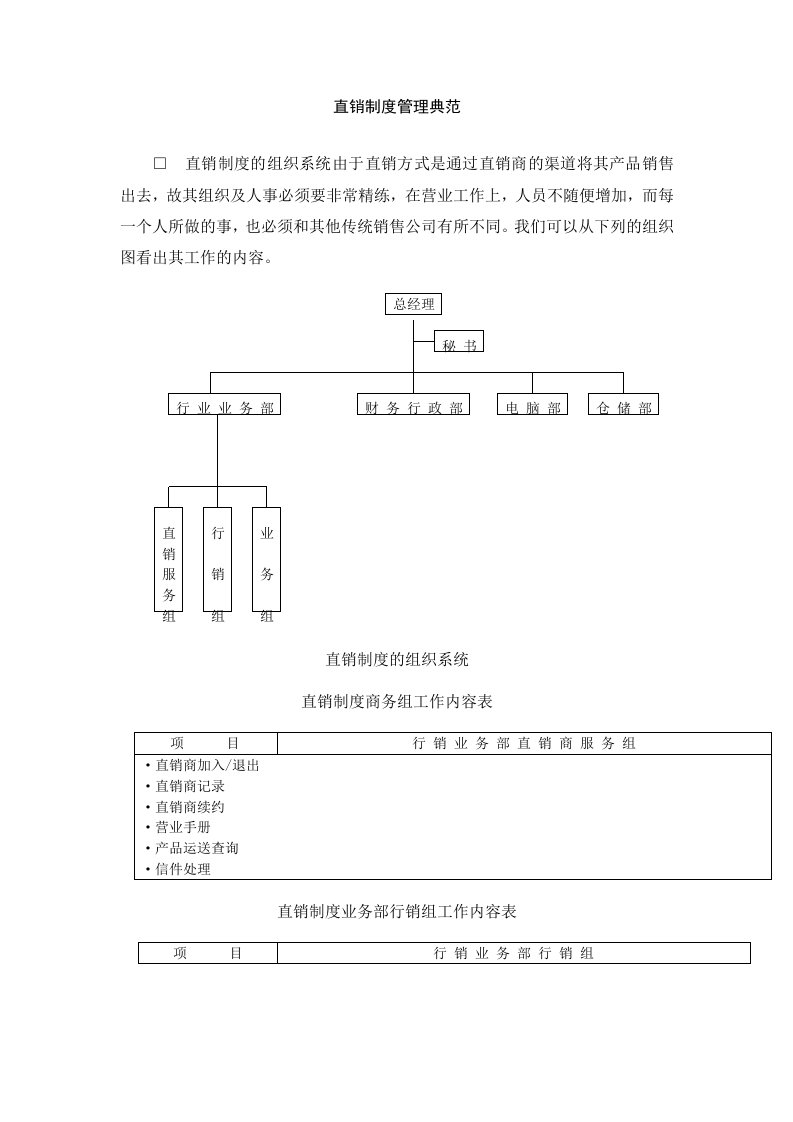 直销制度管理典范