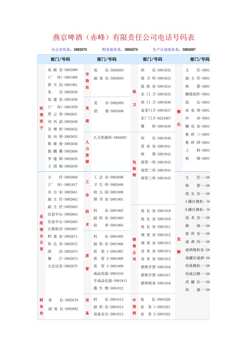 燕京啤酒(赤峰)有限责任公司电话号码表