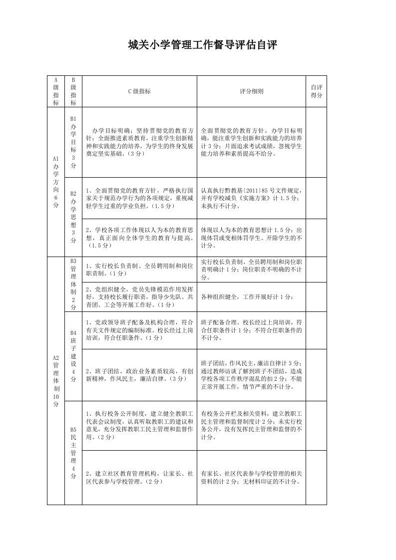 城关小学管理工作督导评估自评