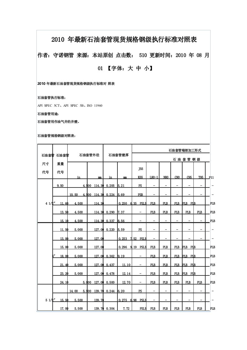 2010年最新石油套管现货规格钢级执行标准对照表