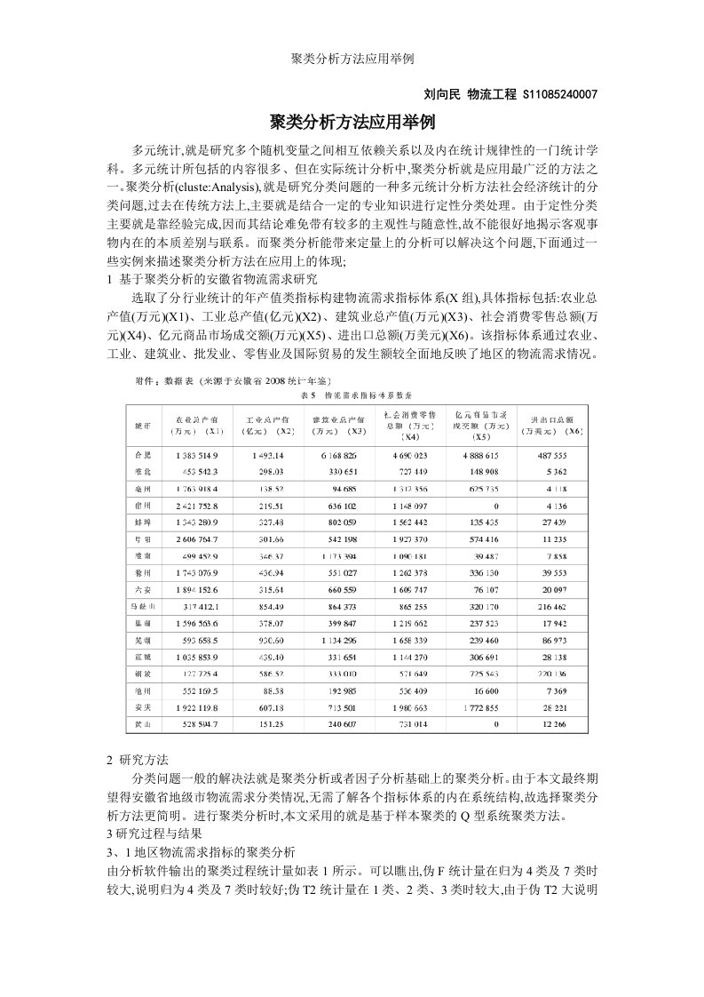 聚类分析方法应用举例