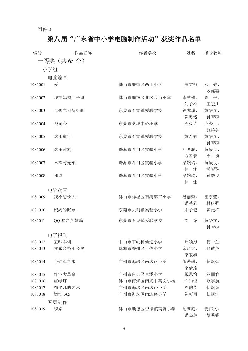 第八届广东省中小学电脑制作活动获奖作品名单