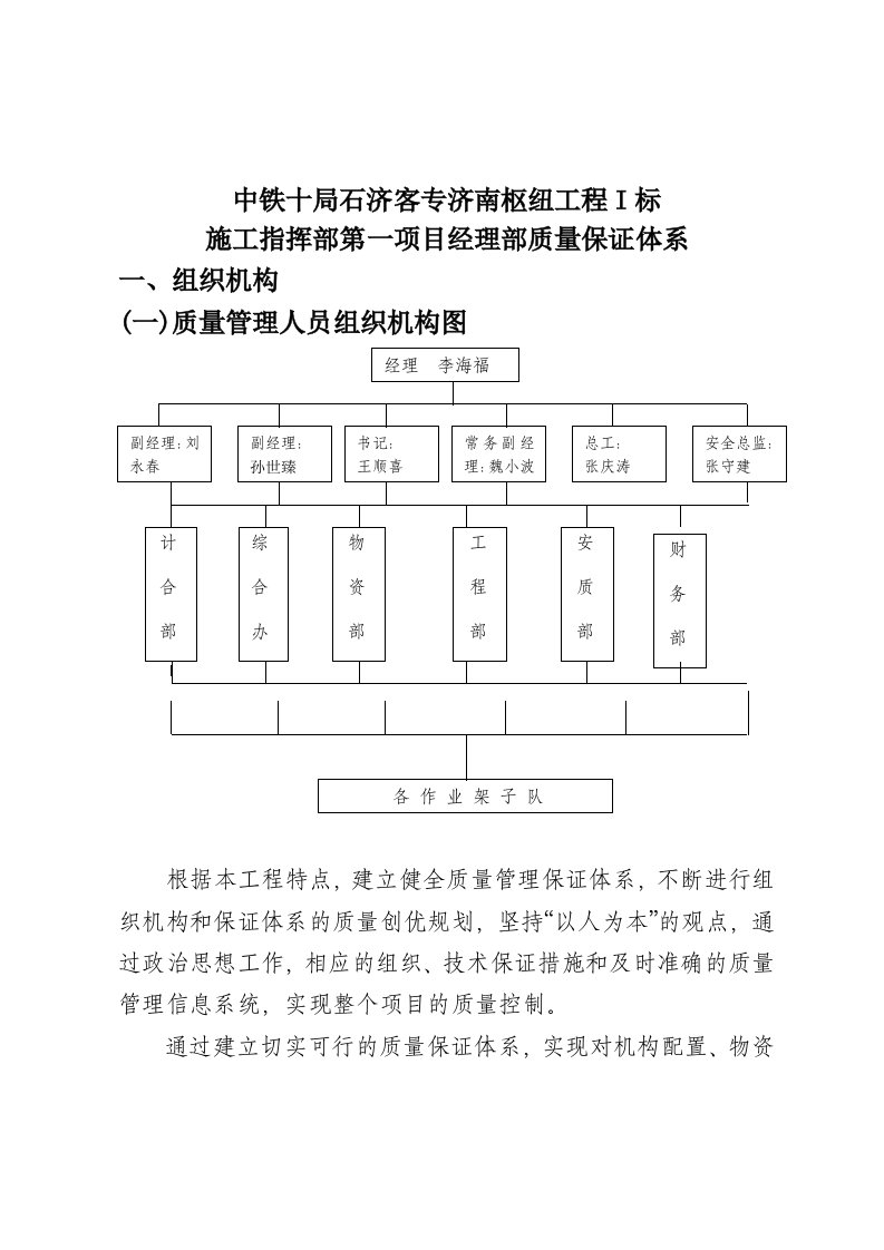 某工程项目经理部质量保证体系