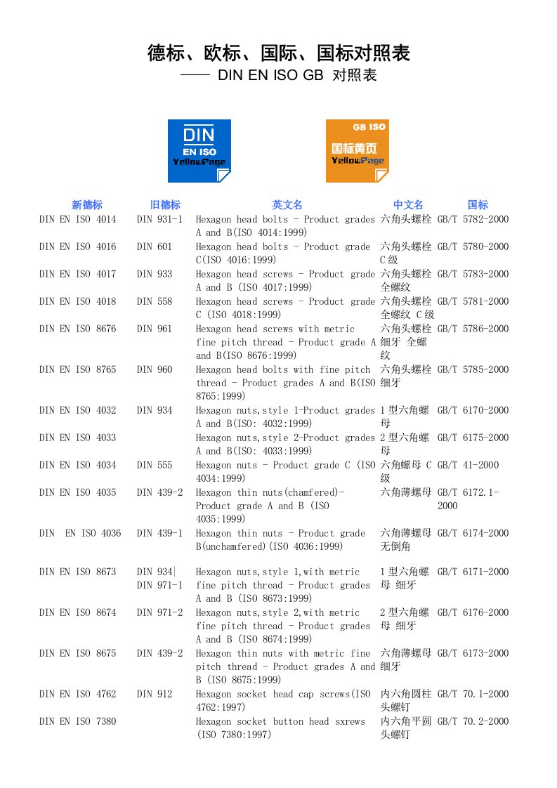 标准件标准对照表—德标din欧标en国际iso国标gb