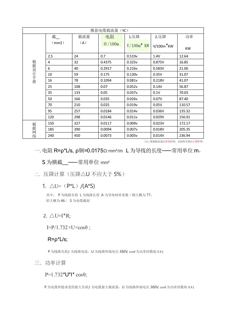 橡套电缆载流量