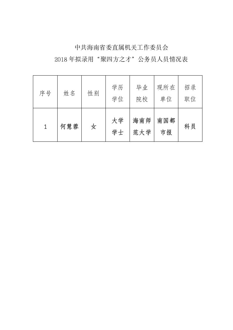 中共海南省委直属机关工作委员会