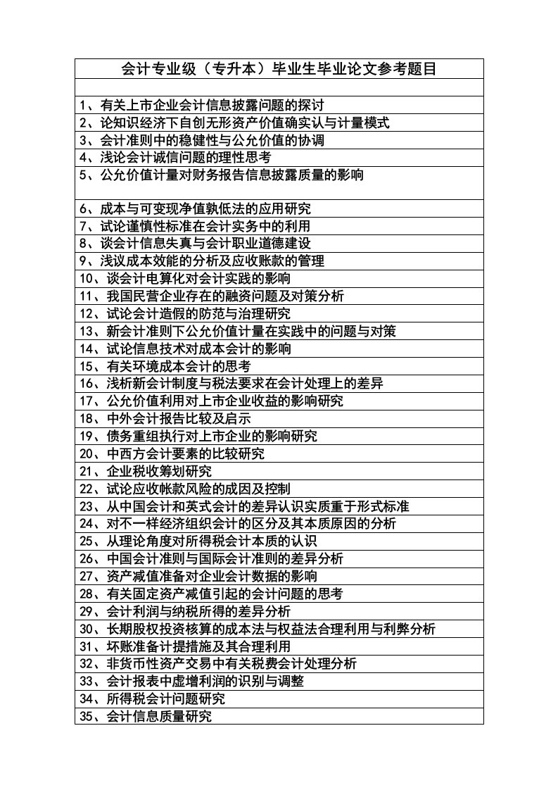 2024年会计专业专升本毕业生毕业论文参考题目