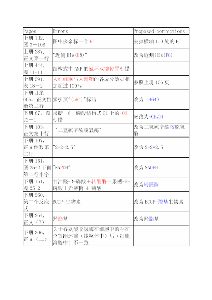 王镜岩生物化学勘误表