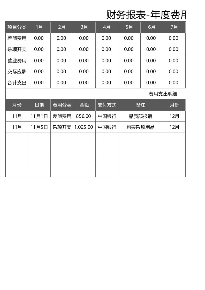 企业管理-77财务报表年度费用分析表