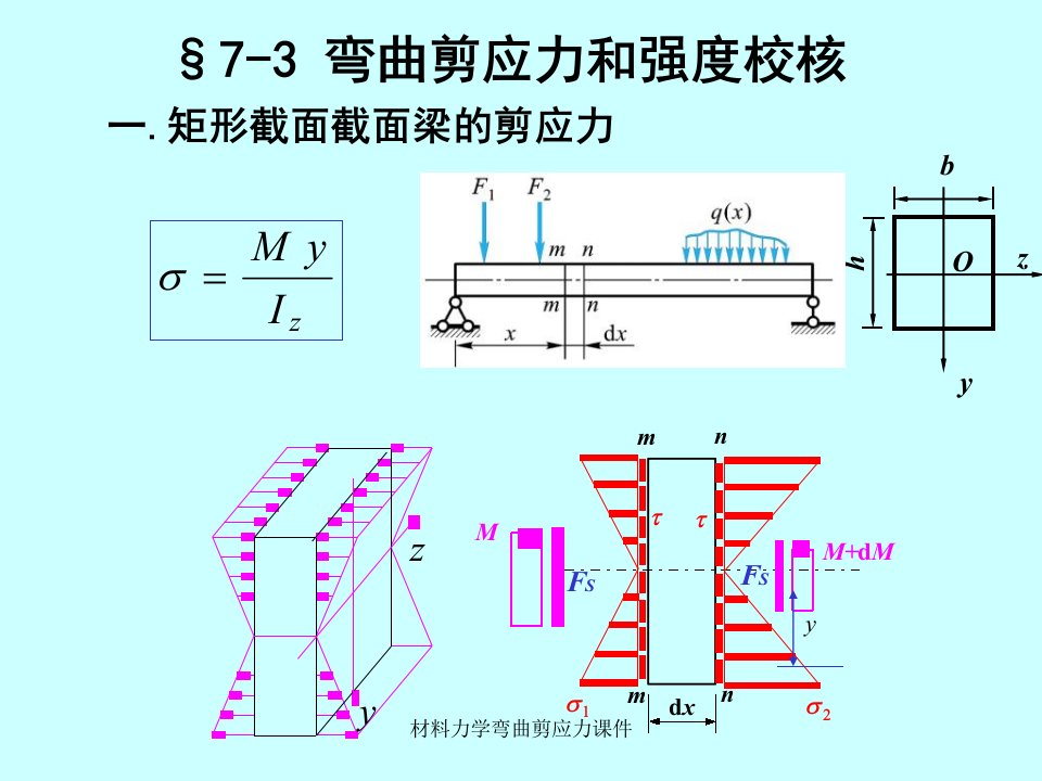 材料力学弯曲剪应力课件